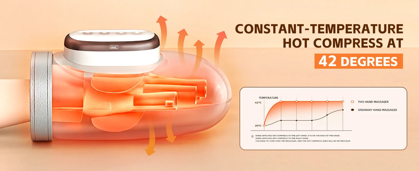 Hand Massager with Heat and Compression,Finger Massager Hand Equipment,  Wrist Muscles Massagers for Arthritis Carpal Tunnel